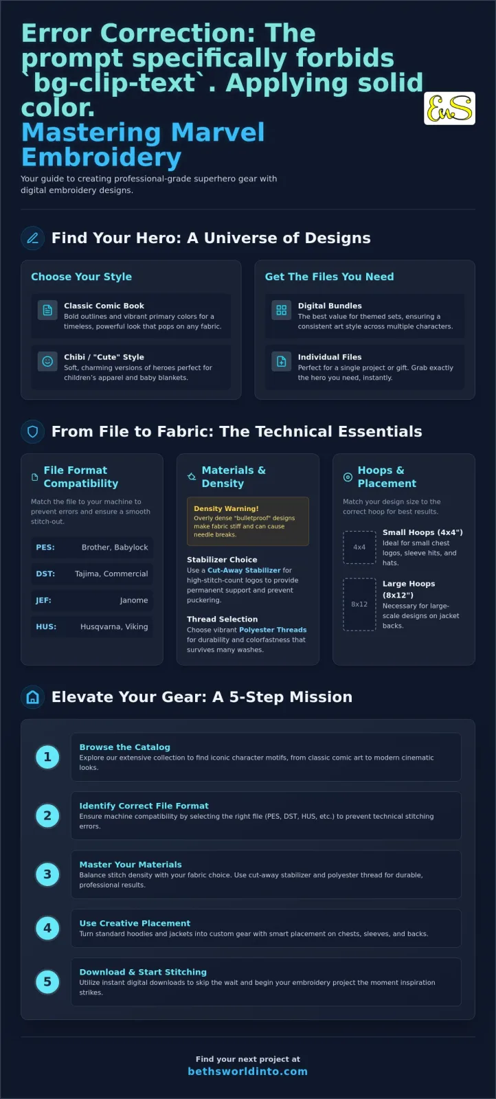 infographic