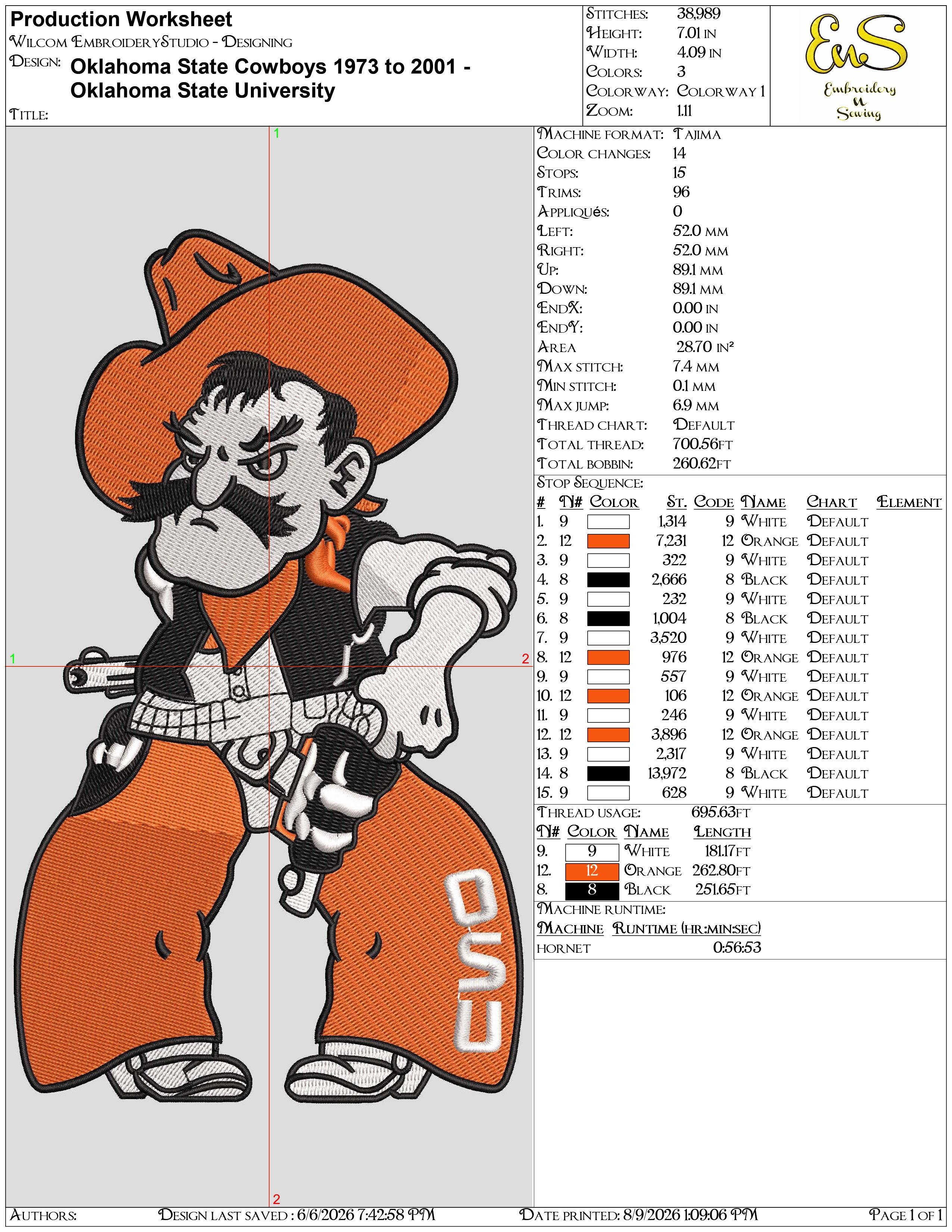 Oklahoma State Cowboys 1973 To 2001 Oklahoma State University