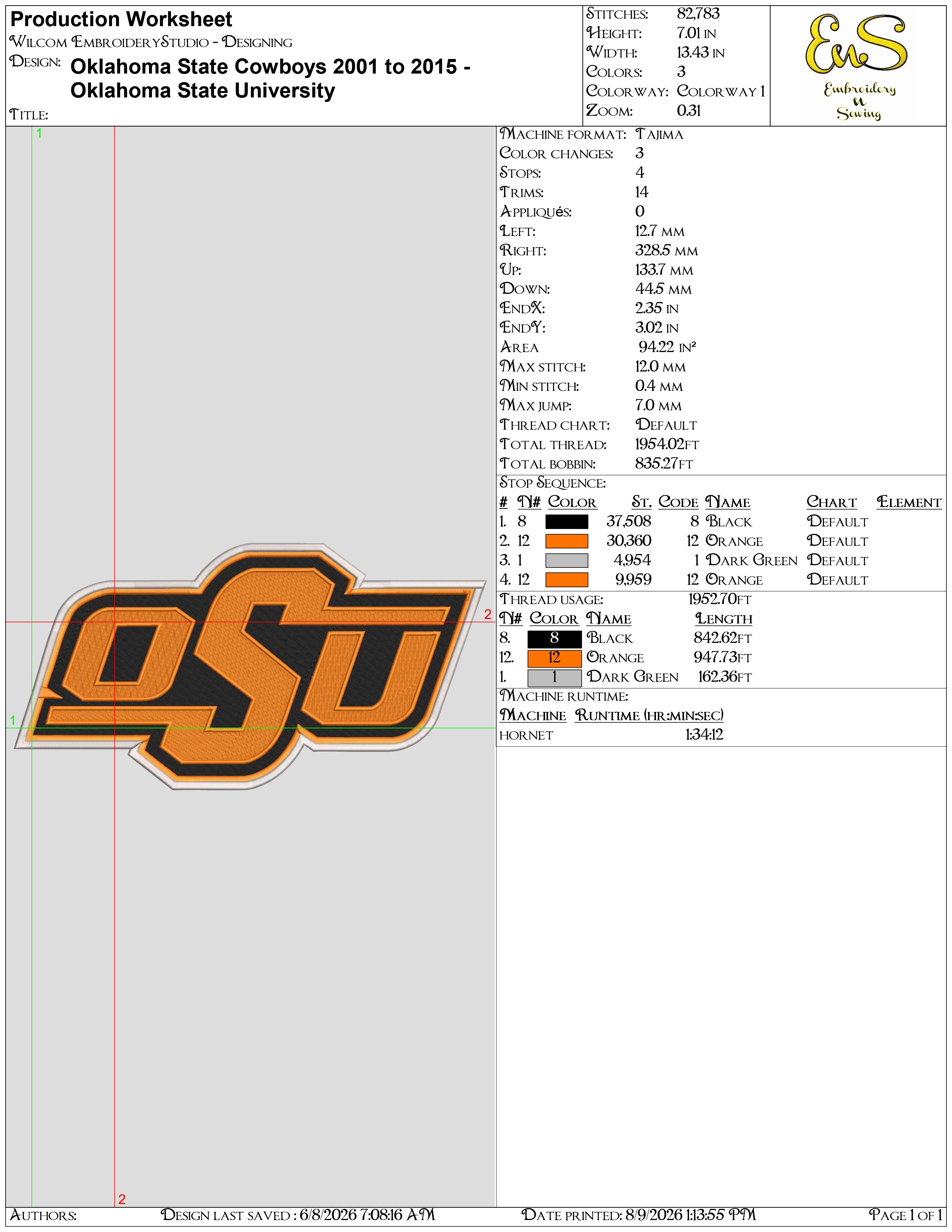 Oklahoma State Cowboys 2001 To 2015 Oklahoma State University