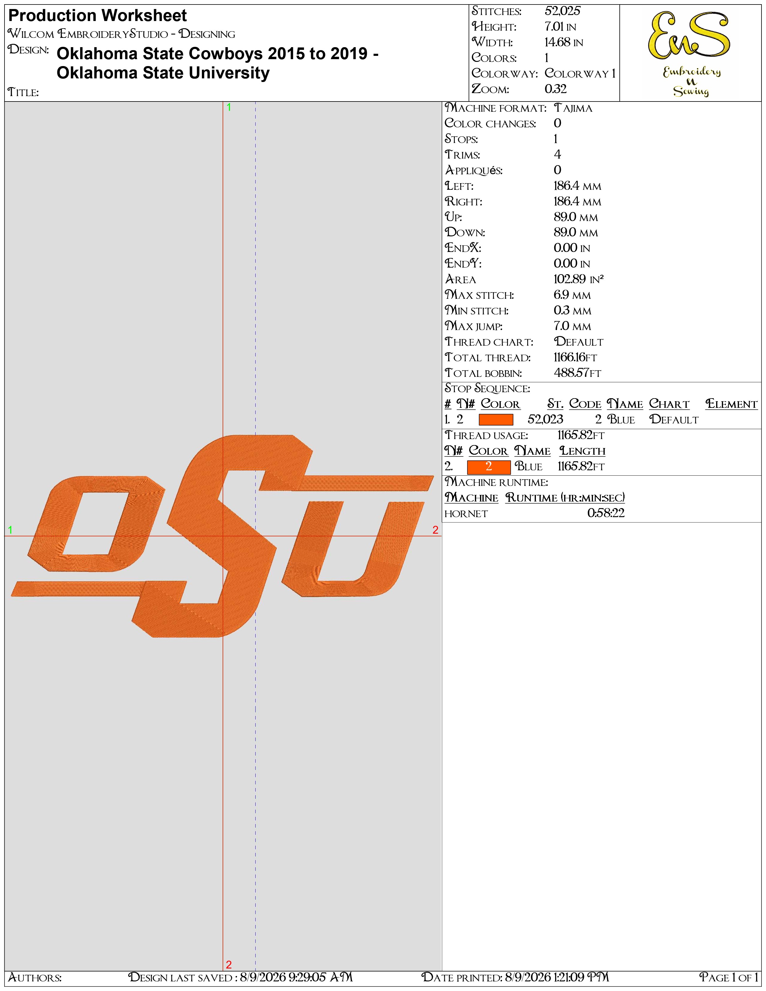Oklahoma State Cowboys 2015 To 2019 Oklahoma State University